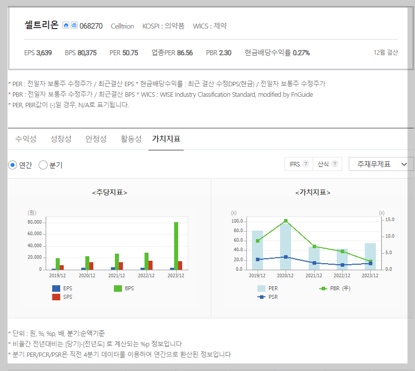 셀트리온 가치지표