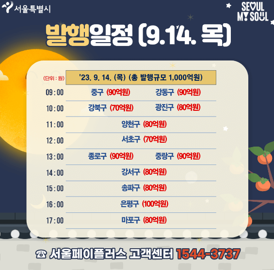 서울사랑상품권 발행일정