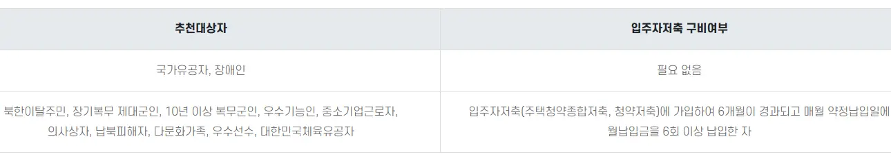 기관추천 특별공급 대상