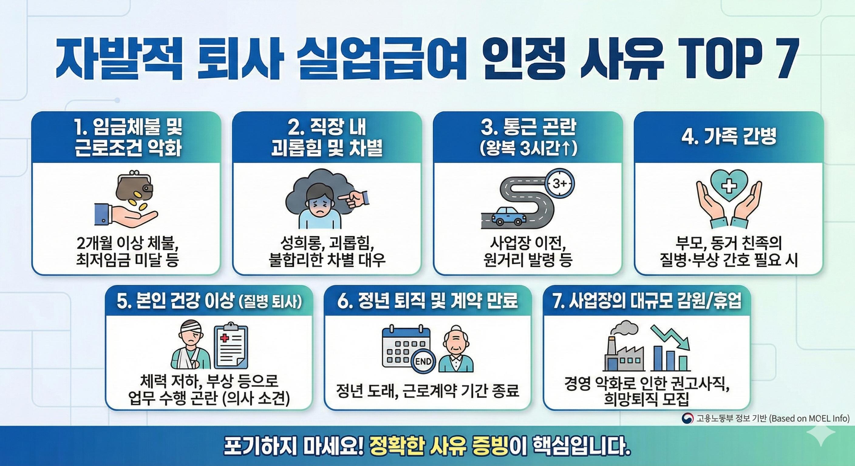 "자발적 퇴사 실업급여 사유 7가지 인포그래픽"