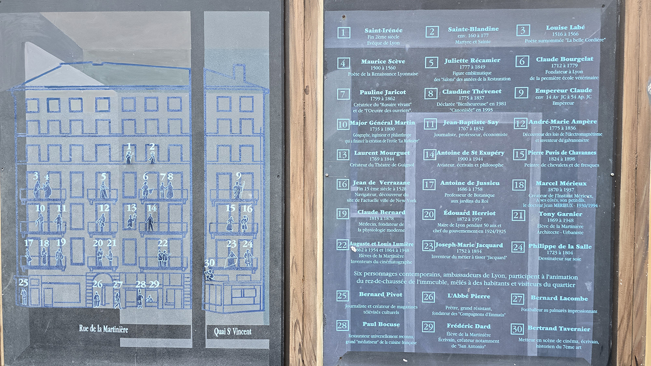 프레스코 데 리옹 인물 목록