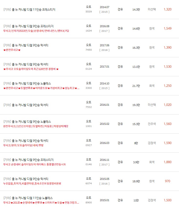 올 뉴 카니발 중고차 시세 : 749만원~3,620만원