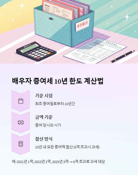 배우자 증여세 10년 한도 계산법