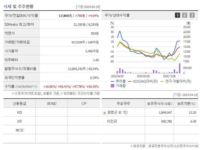 큐라클_기업개요