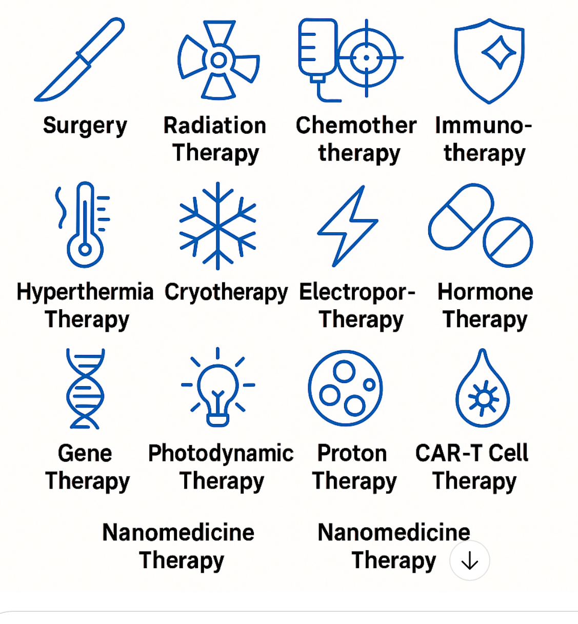 암치료 방법 15종류
