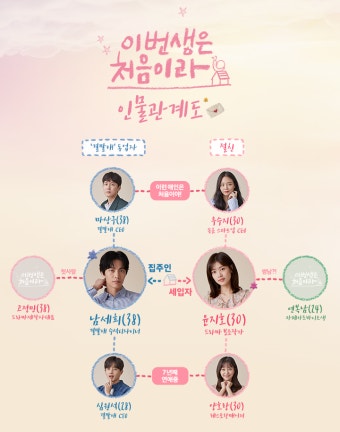 이번 생은 처음이라 인물 관계도 이해용 이미지