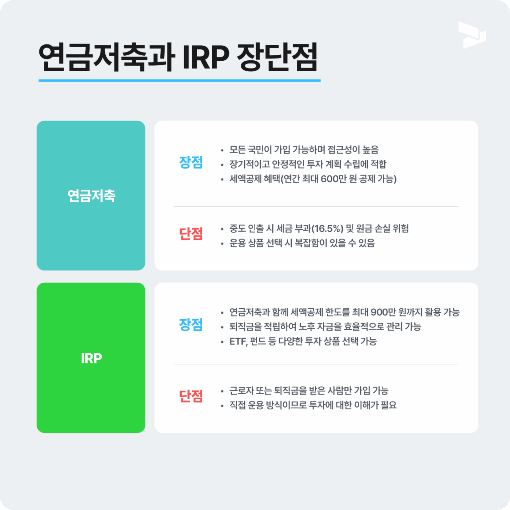 IRP와 연금저축 장단점