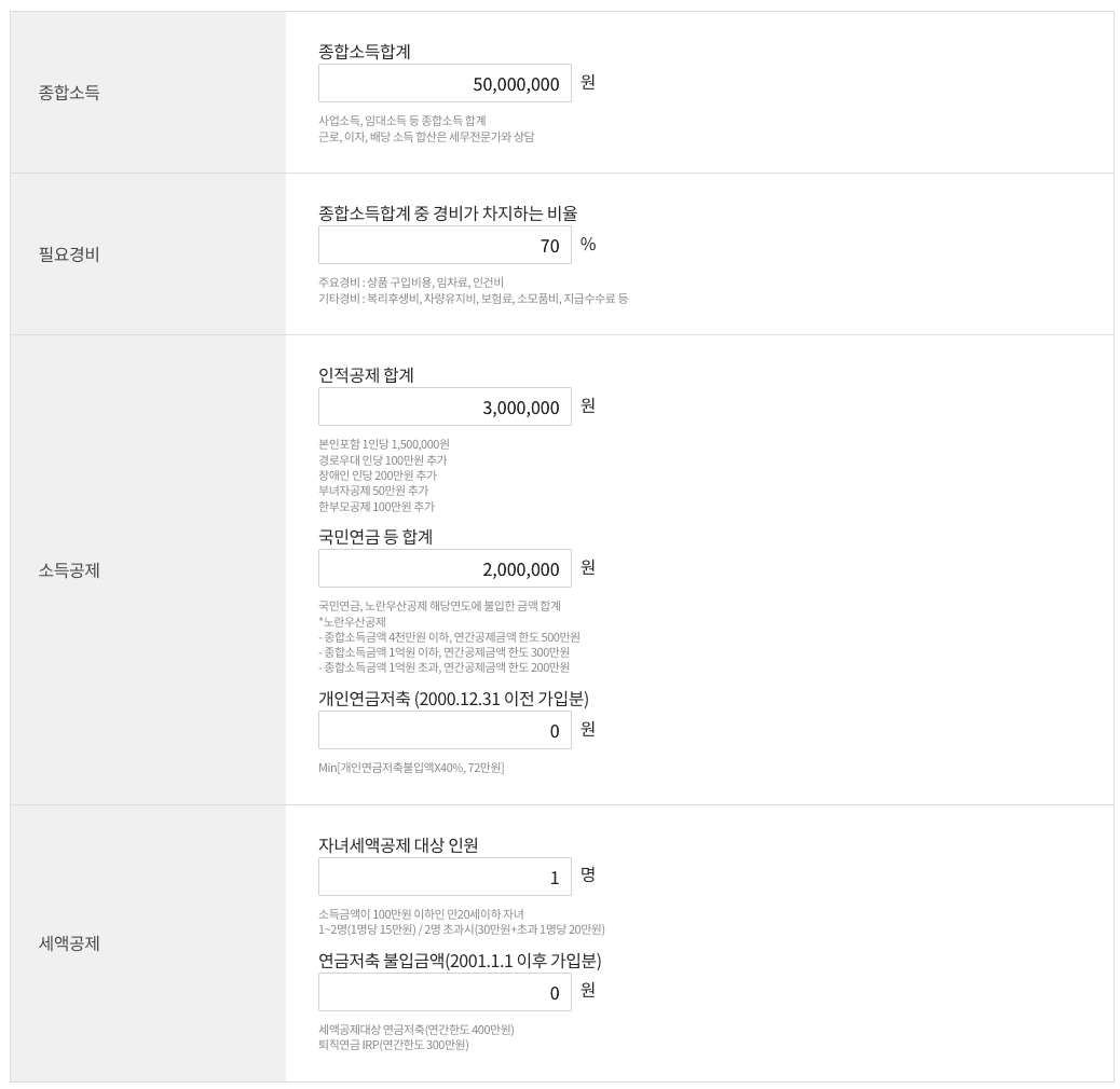 종합소득세율 계산방법