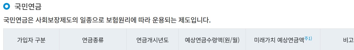내 연금 통합조회, 예상액 알아보기
