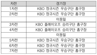 한국시리즈-구장-7차전