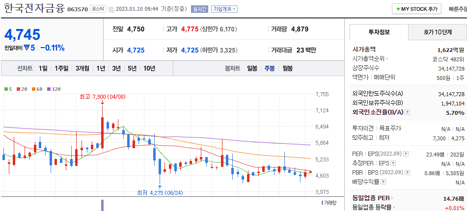 한국전자금융