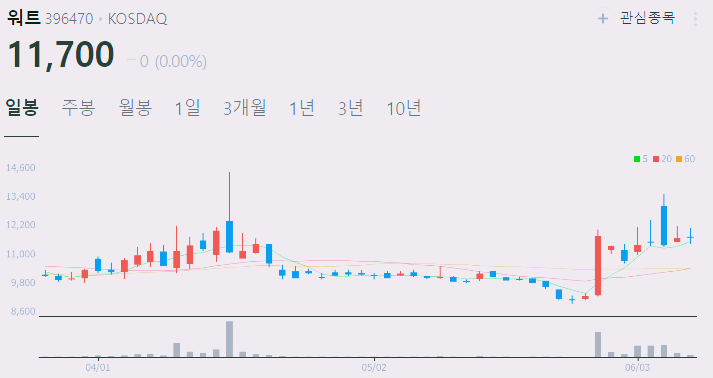 ai 냉각 시스템 관련주 top5 종목