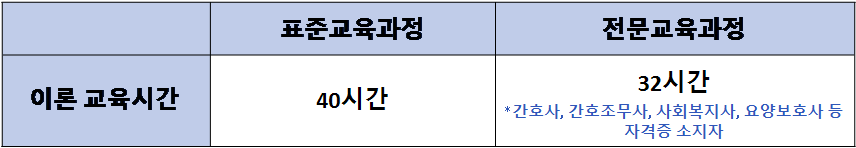 활동지원사