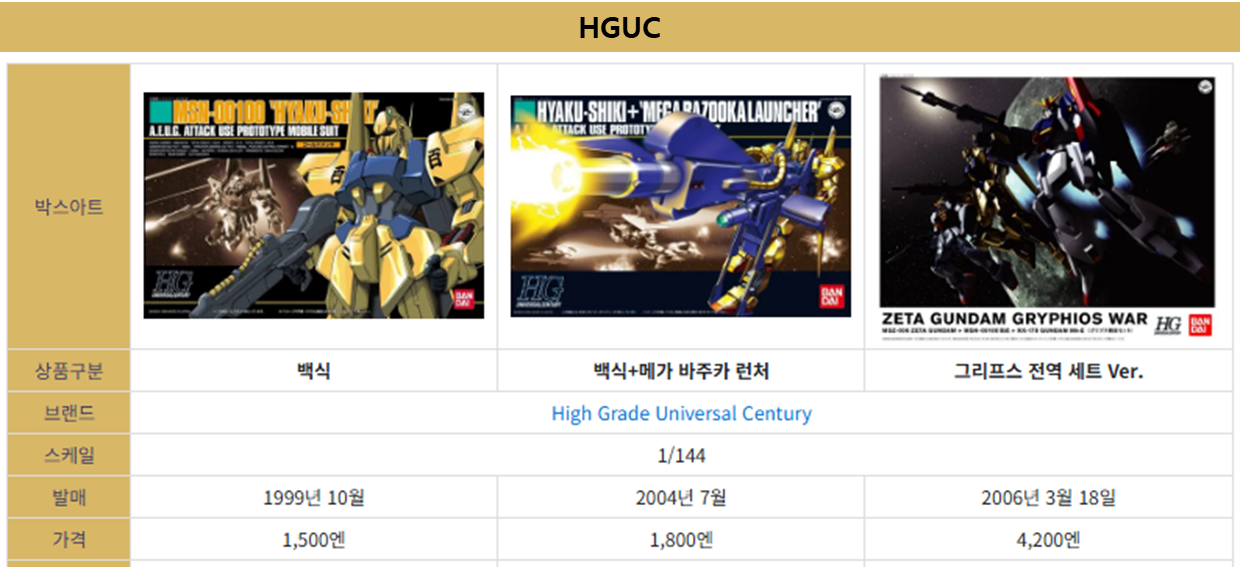 백식 HGUC 박스 아트입니다.