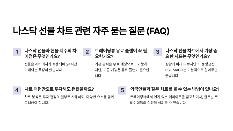 나스닥 선물 차트 관련 자주 묻는 질문 (FAQ) ❓
