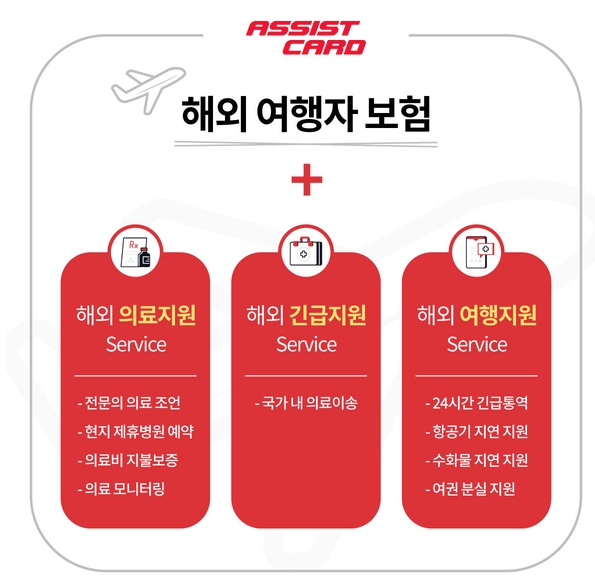 2024 여행자 보험