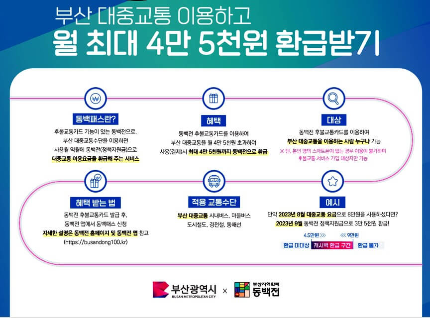 부산대중교통요금