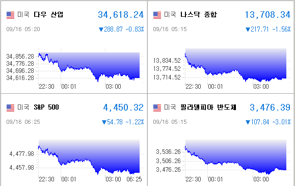 미국증시