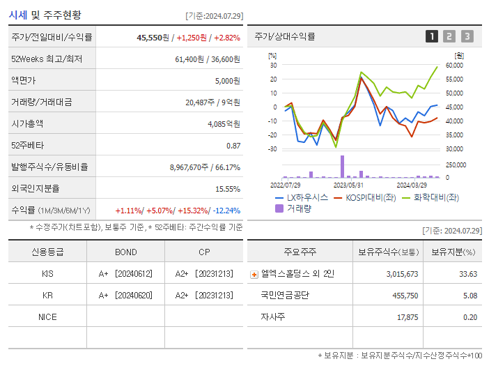 LX하우시스_기업개요
