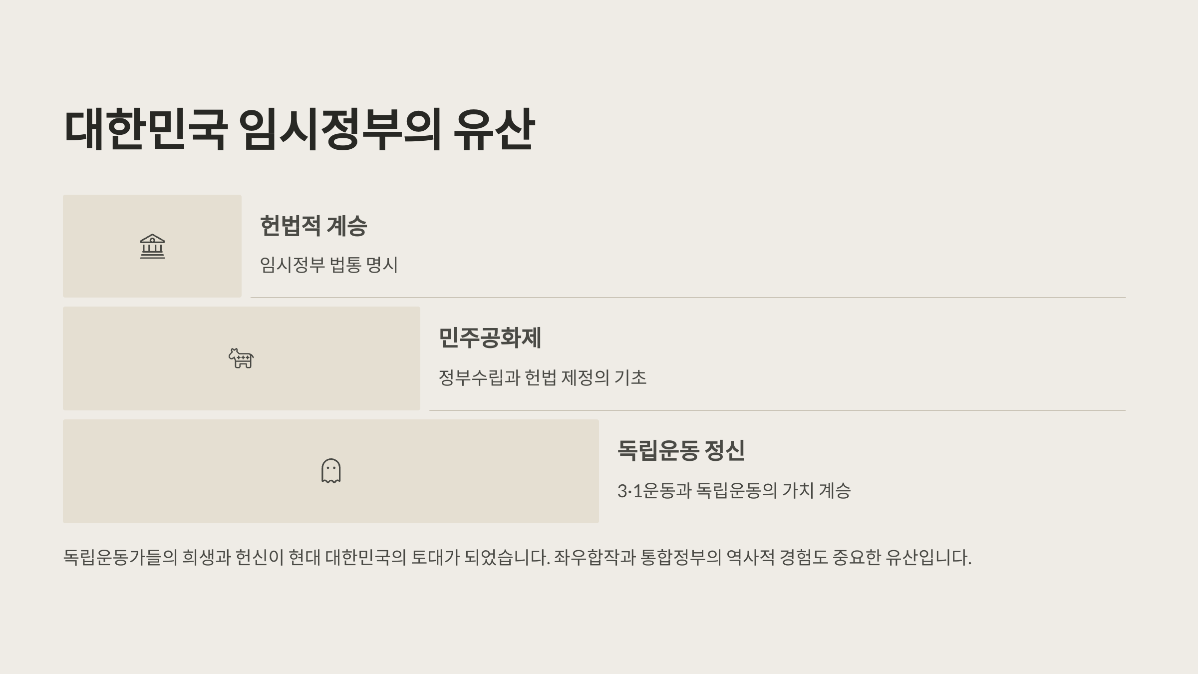 대한민국 임시정부의 유산