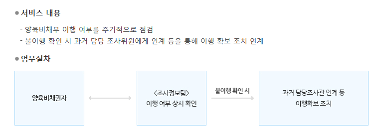 한부모가정 지원금 양육비 미지급 소송