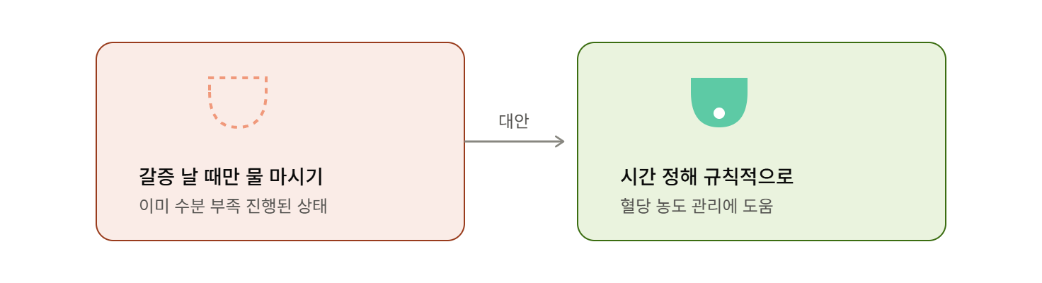 갈증 날 때만 물 마시기, 이미 늦은 신호일 수 있다