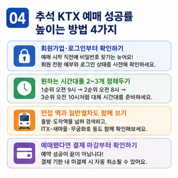 추석 기차표 예매 성공률 높이는 방법