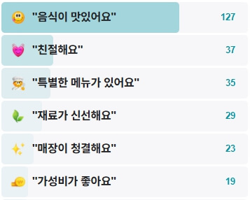 금성스테이크부대찌개-후기