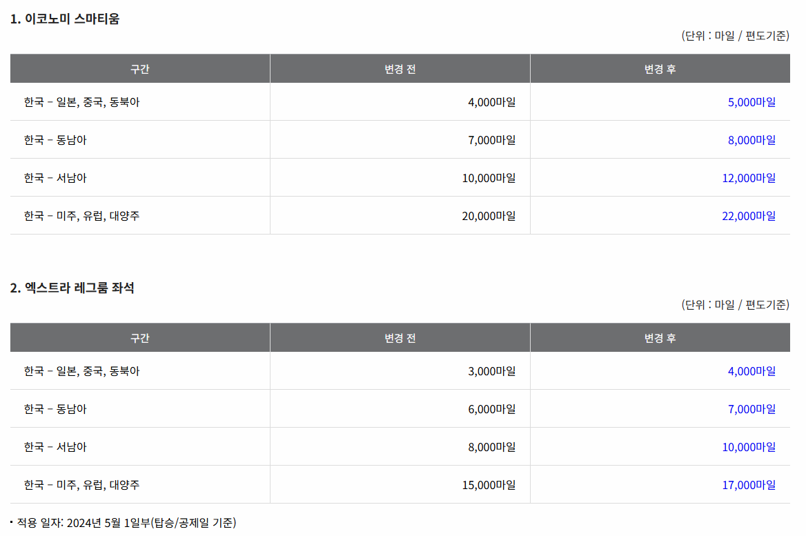 유료좌석 마이리지 공제 기준 표 이미지