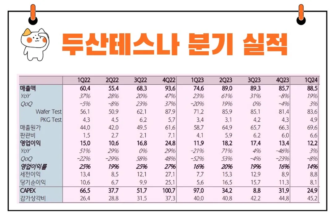 두산테스나 실적
