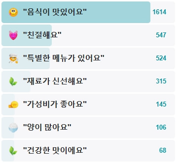 한남동한방통닭-후기