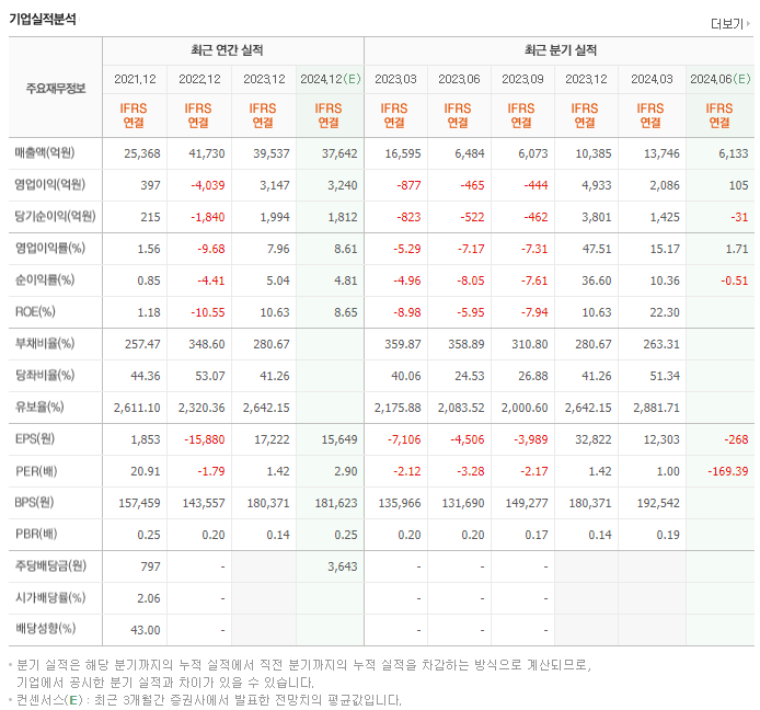 지역난방공사_실적