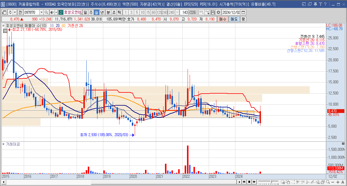 효성오앤비 주가 전망 우원식 관련주