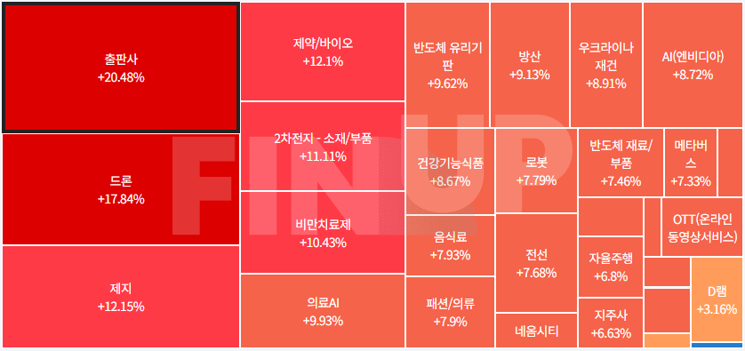 24.10.14(월) 오늘의 테마동향 및 특징주 정리