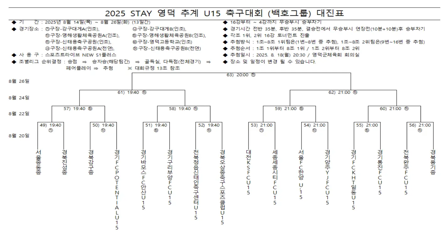 2025 STAY 영덕 추계 U15 축구대회 예선 경기 결과, 조별 최종 순위, 20강 본선 대진표