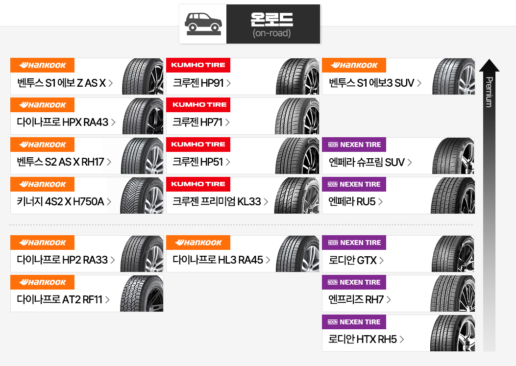 금호타이어 SUV 등급표