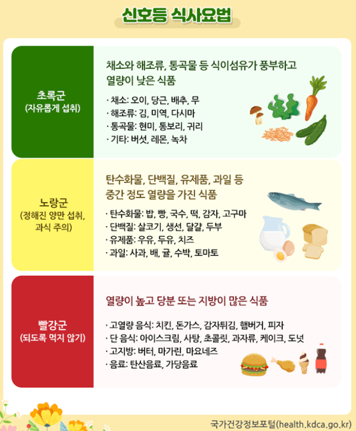 신호등 식사요법 건강한 식습관 체중감량 다이어트 관련 사진