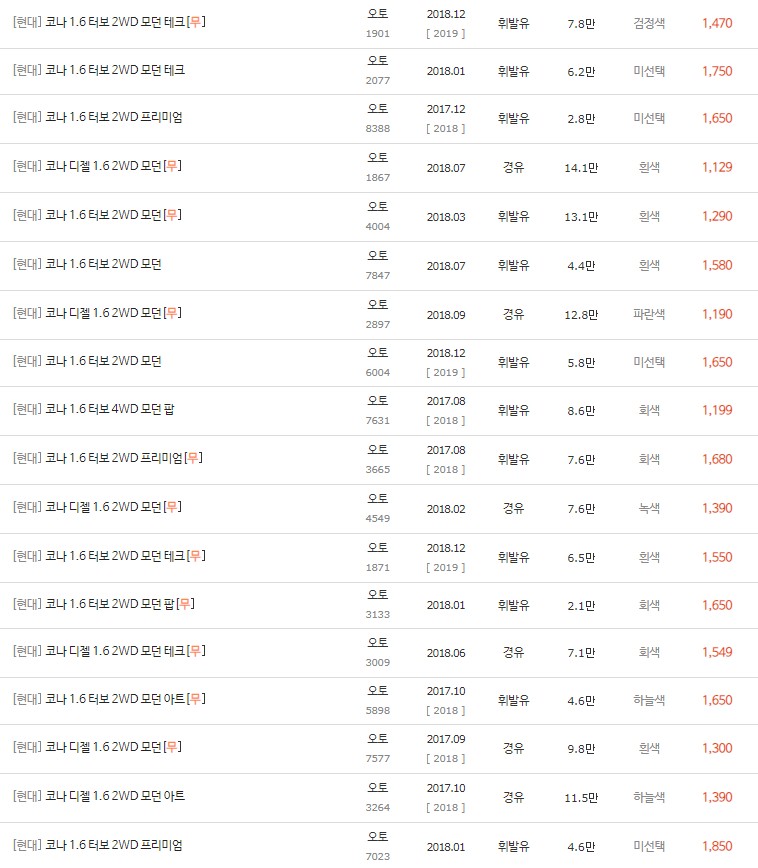 2017~2018년식 코나 중고차 시세