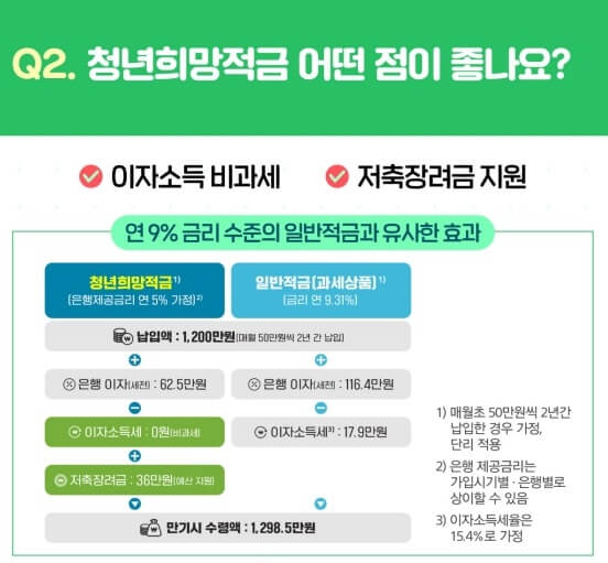 청년-희망-적금의-장점-안내-사진