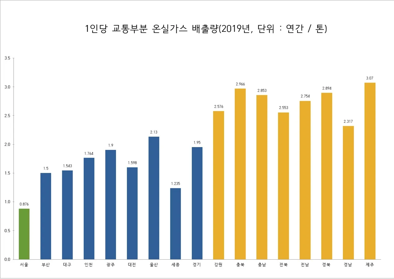 온실가스 대장주 관련주 TOP5_4