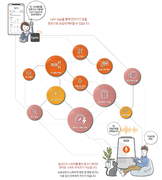 오산세교 우미 린 센트럴시티 청약 분양가 모델하우스 견본주택