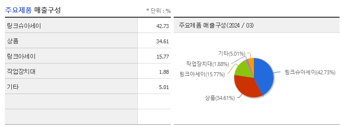 대창단조_주요제품