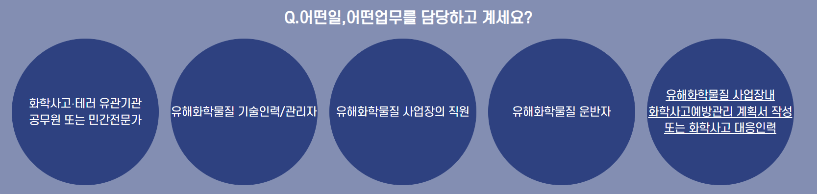 내게 맞는 교육 찾기