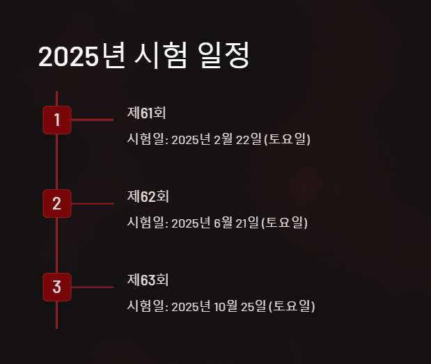 2025년 신용분석사 시험일정