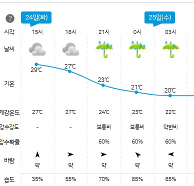 weather