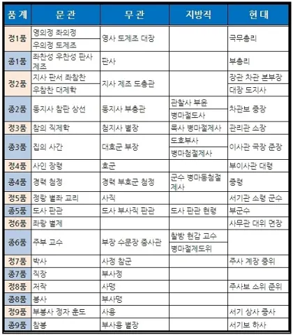 &amp;quot;조선시대