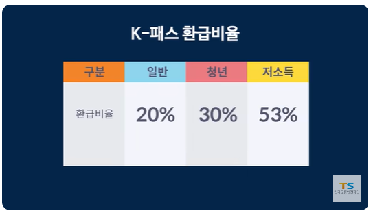 K패스 교통카드 혜택은?