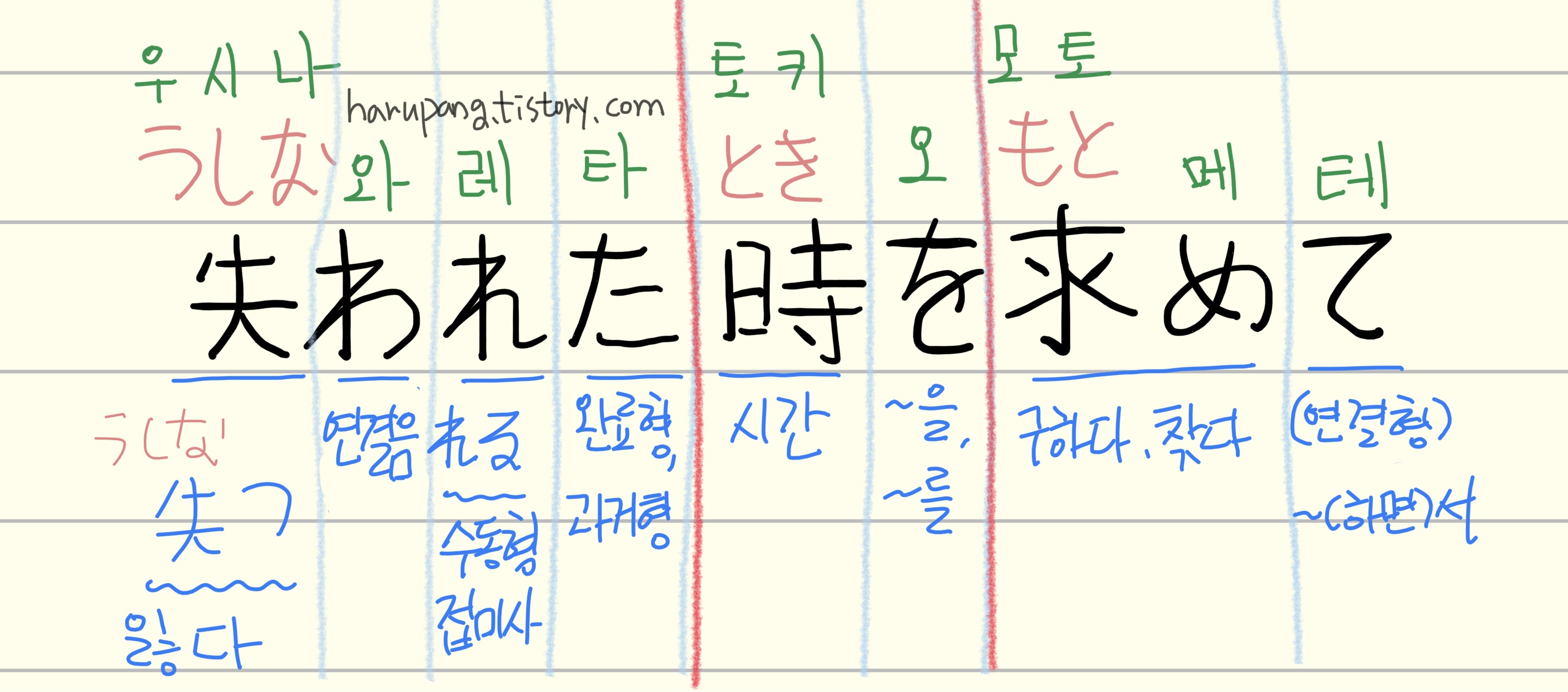 '잃어버린 시간을 찾아서' 라는 일본어 문장 '失われた時を求めて'의 각 단어를 발음(히라가나), 의미(한국어), 문법(수동형,과거형,연결형 등)으로 구분해 손글씨로 정리한 이미지