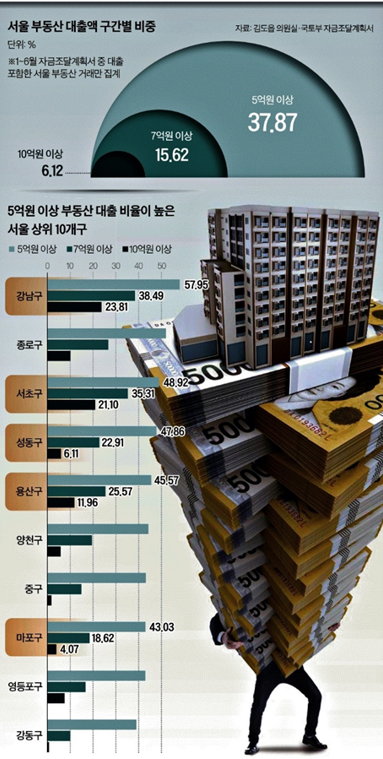 LTV 풍선효과