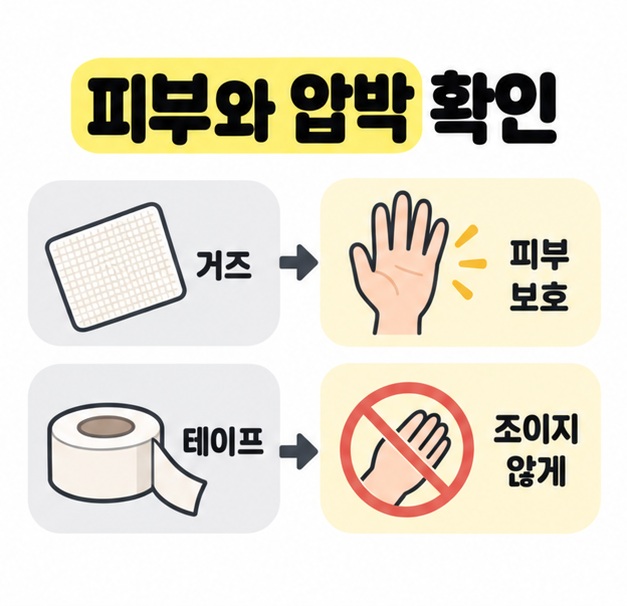 거즈는 피부 보호로, 테이프는 조이지 않게라는 문구로 연결해 피부와 압박 확인 원칙을 보여 주는 그림
